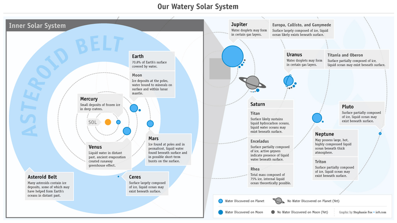 Illustration for article titled A map of all the water in the solar system
